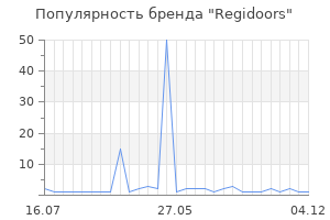Популярность бренда Regidoors