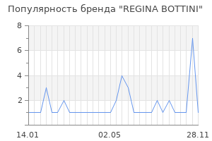 Популярность бренда REGINA BOTTINI