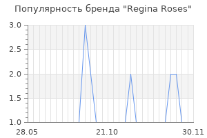 Популярность бренда regina roses
