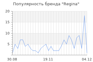 Популярность бренда regina