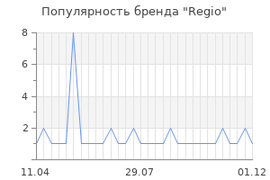 Популярность бренда regio