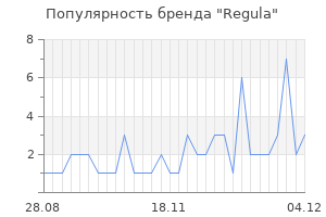 Популярность бренда regula