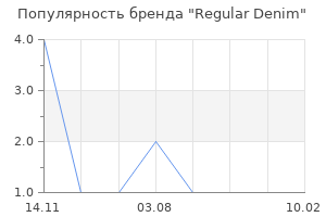 Популярность бренда regular denim