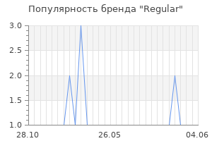 Популярность бренда regular