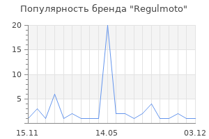 Популярность бренда Regulmoto