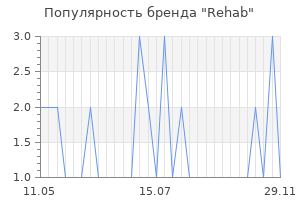 Популярность бренда rehab