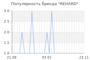 Популярность бренда rehard