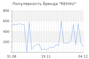 Популярность бренда rehau