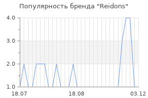 Популярность бренда Reidons