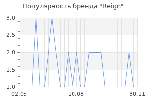 Популярность бренда reign