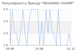 Популярность бренда reigning champ