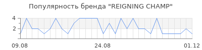 Популярность reigning champ