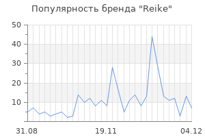 Популярность бренда reike