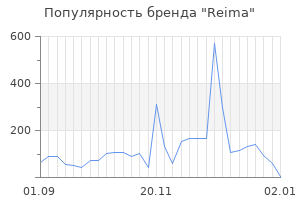 Популярность бренда reima