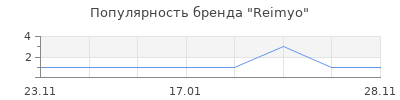Популярность reimyo