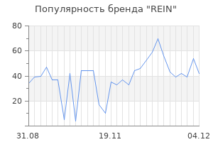 Популярность бренда rein