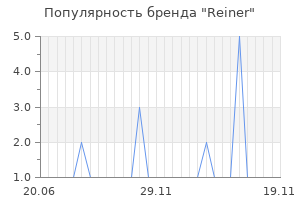 Популярность бренда reiner