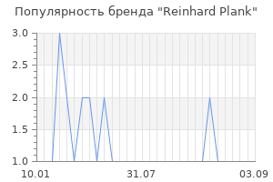 Популярность бренда reinhard plank