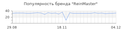 Популярность ReinMaster
