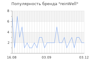 Популярность бренда reinwell