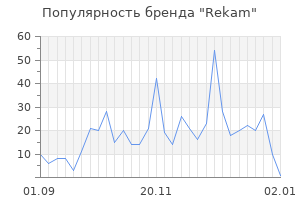 Популярность бренда rekam