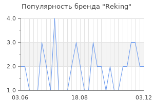 Популярность бренда reking