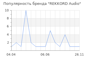 Популярность бренда REKKORD Audio