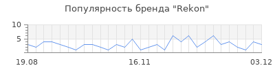 Популярность rekon