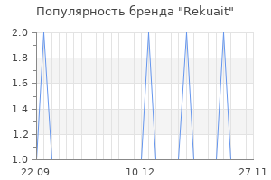 Популярность бренда rekuait