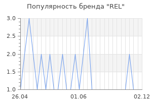 Популярность бренда rel