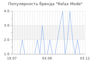 Популярность бренда relax mode