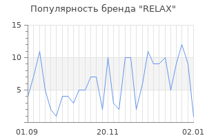 Популярность бренда relax