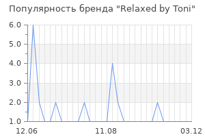 Популярность бренда relaxed by toni
