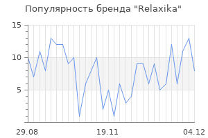 Популярность бренда relaxika