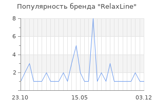 Популярность бренда RelaxLine