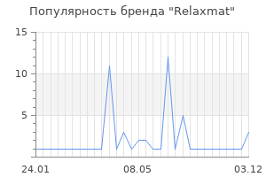Популярность бренда relaxmat
