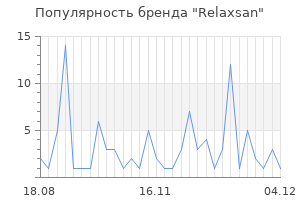 Популярность бренда relaxsan
