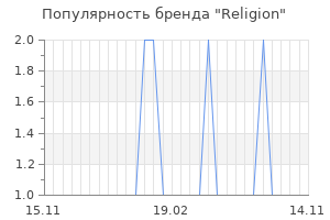 Популярность бренда religion