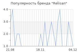Популярность бренда relisan