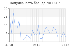 Популярность бренда relish