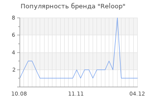 Популярность бренда reloop