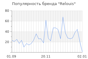 Популярность бренда relouis