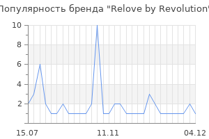 Популярность бренда Relove by Revolution
