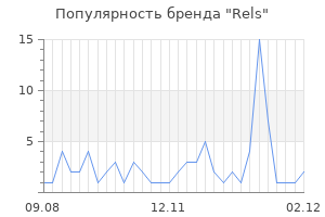 Популярность бренда rels