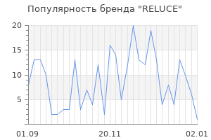Популярность бренда reluce
