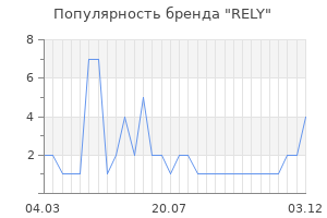 Популярность бренда RELY