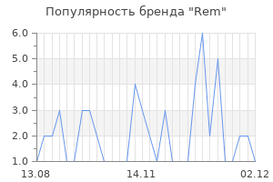 Популярность бренда rem
