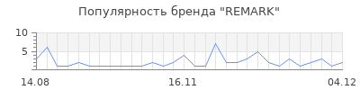 Популярность remark