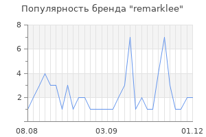Популярность бренда remarklee