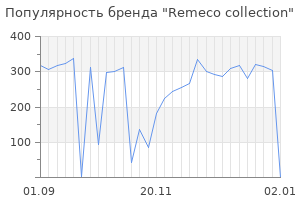 Популярность бренда remeco collection